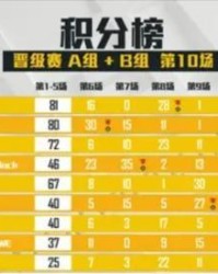500彩票APP-摩纳哥逆风翻盘登顶积分榜  