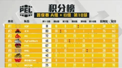 摩纳哥逆风翻盘登顶积分榜  